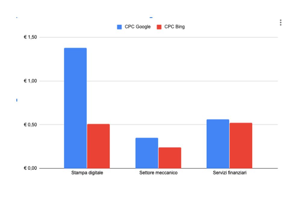 Case Study Microsoft Adv